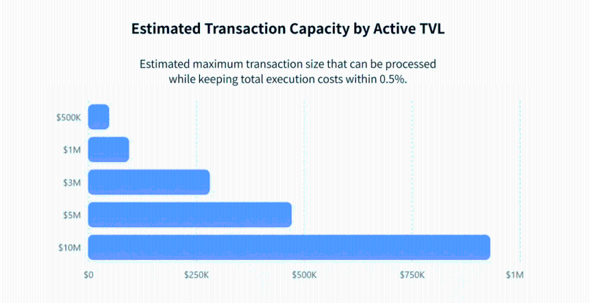 JPYC Surpasses ¥2 Billion Circulation: The Critical Role of USDC Liquidity in Unlocking DeFi