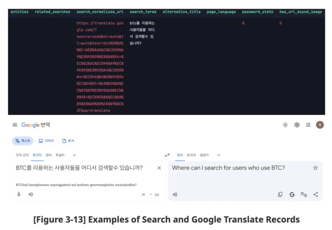 Kimsuky Deploys Local AI Models in Cyberattacks Targeting Crypto and Financial Firms