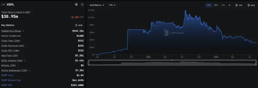 Ripple joined a 54-firm UK tokenization task force, but Treasury documents do not endorse XRP