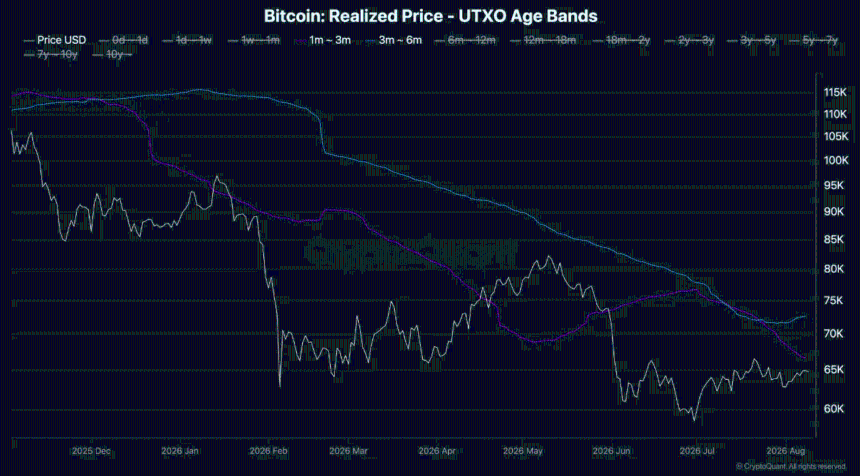 Bitcoin Buyers Return as Futures Lead Recovery, but Spot Participation Remains Key
