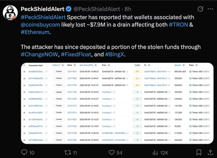 Coinsbuy $7.9M drain sends funds through 3 exchanges, source: PeckShield