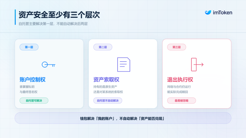 当POAP也走到终点：加密行业“倒闭潮”来袭，普通用户如何自处？