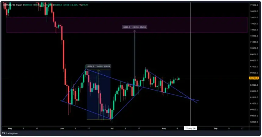 CryptoQuant比特币一日图