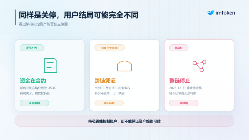当POAP也走到终点：加密行业“倒闭潮”来袭，普通用户如何自处？