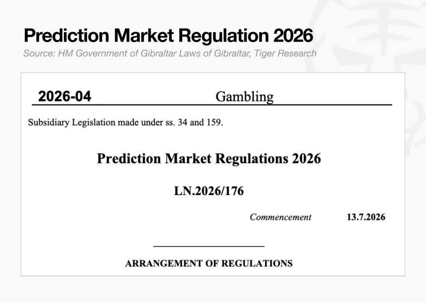 Tiger Research：亚洲预测市场的 4300 万美元灰色地带