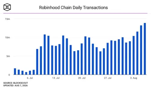 Robinhood借力Bitstamp进军英国加密市场,推出AI驱动交易洞察