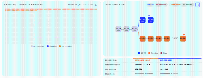 BIP110 Situation Monitor