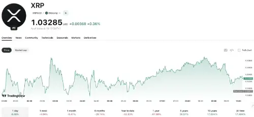 Ripple参与英国代币化工作组 但财政部文件未对XRP背书