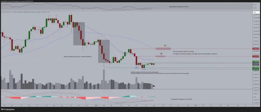 比特币一周图MACD及RSI