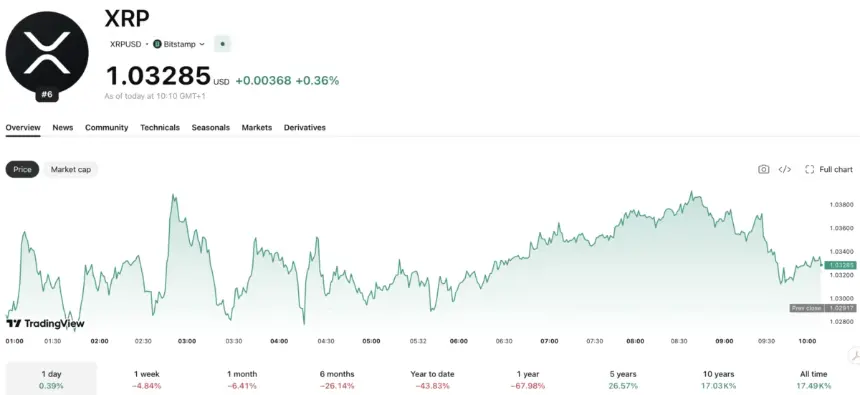XRP News: Ripple’s UK Treasury Role Not a Full Endorsement