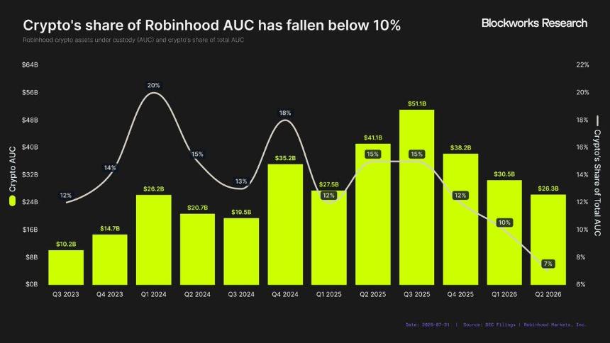 硬核研报：惊艳开局之后，逐帧拆解Robinhood Chain的营收潜力