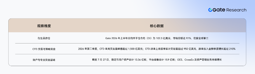 Gate 衍生品持仓数据