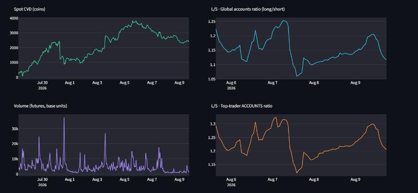 Futures CVD chart
