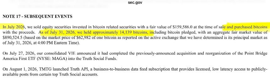 Trump Media Bitcoin BTC