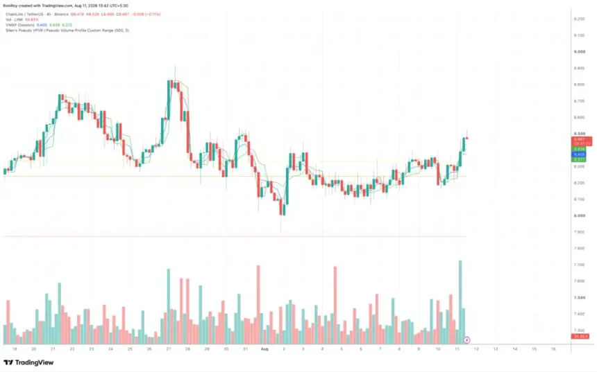 ChainLink LINK 4-hour price chart. Source: TradingView.