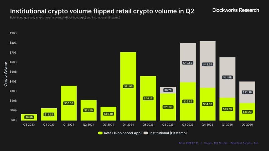 硬核研报：惊艳开局之后，逐帧拆解Robinhood Chain的营收潜力