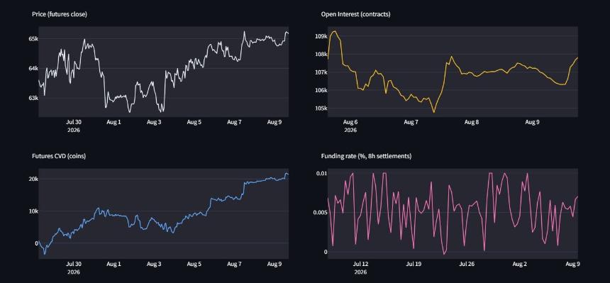 Spot CVD and long-short ratio