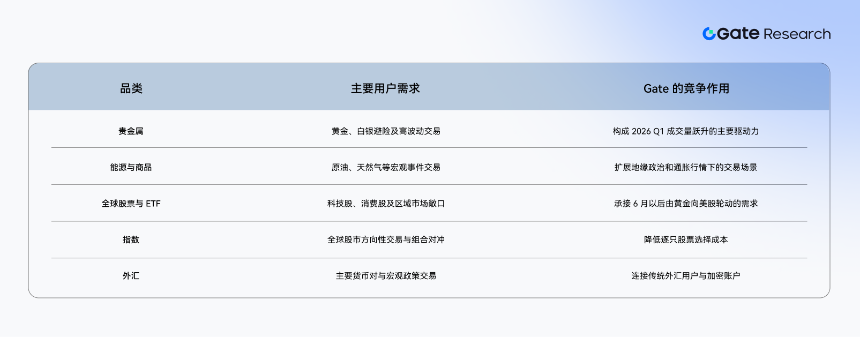Gate CFD 资产覆盖