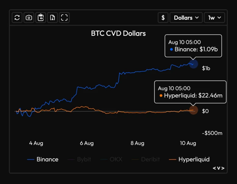 BTC CVD对比图