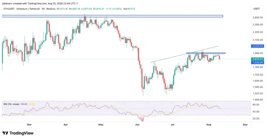 ETH RSI chart
