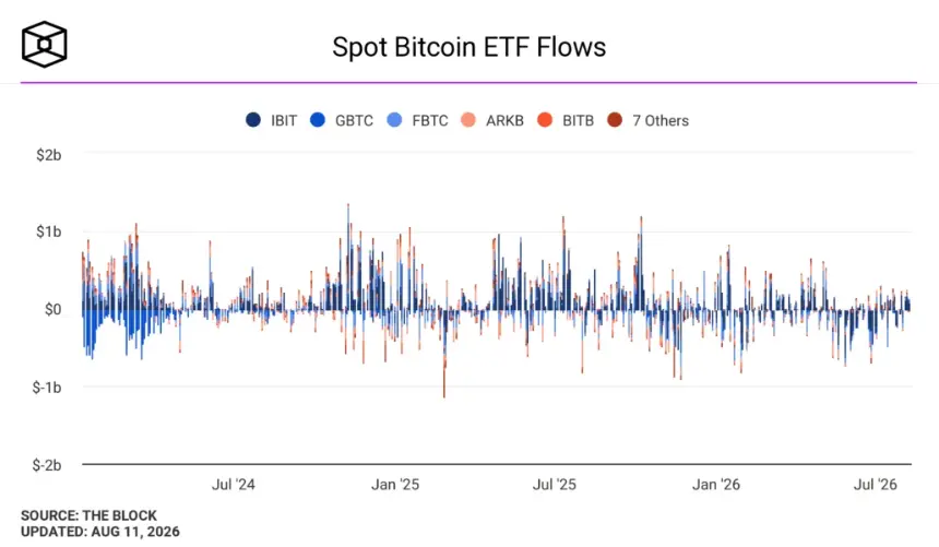 Bitcoin hovers near $64,000 as markets brace for pivotal US inflation data