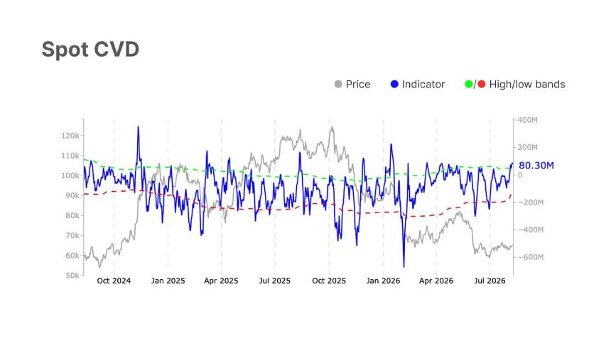 Bitcoin BTC metrics