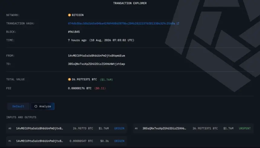 26.95 BTC ($1.76 million) wallet-to-wallet migration after 12.5 years, Source: Arkham Intelligence