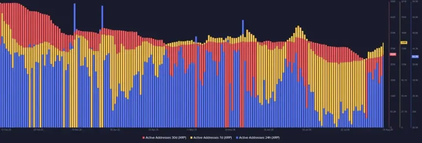 AAVE active addresses
