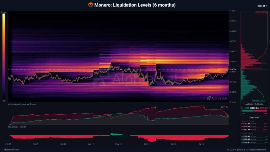 Monero Liquidation Levels