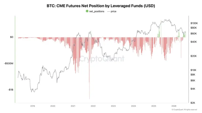Bitcoin slips below $64.5K as Hormuz tensions push oil up 5%, yen near 160
