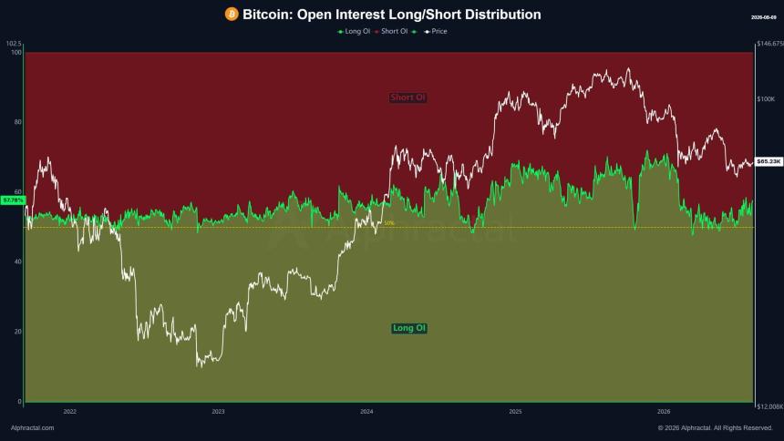 Positioning concentration chart