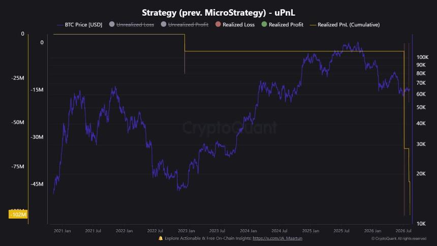 Bitcoin Saylor Strategy