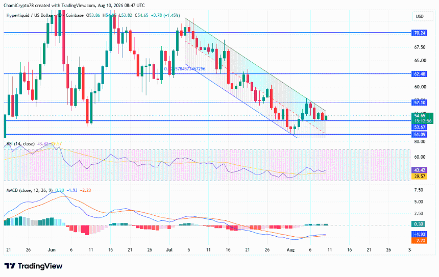 HYPE price action chart