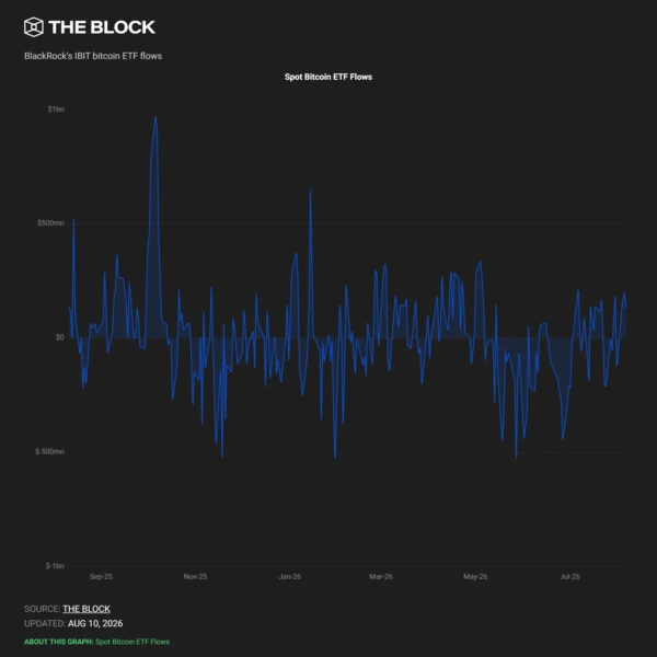 Bitcoin Sentiment Shifts as Decoupling from Stocks Deepens, BlackRock’s Digital Assets Chief Says