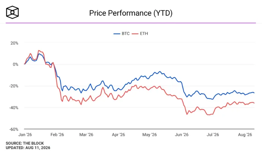 Bitcoin hovers near $64,000 as markets brace for pivotal US inflation data