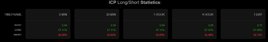 ICP long short ratio