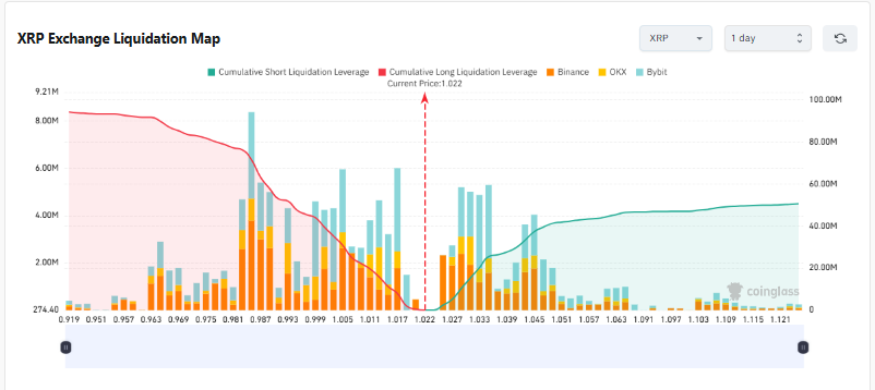 XRP liquidation heatmap