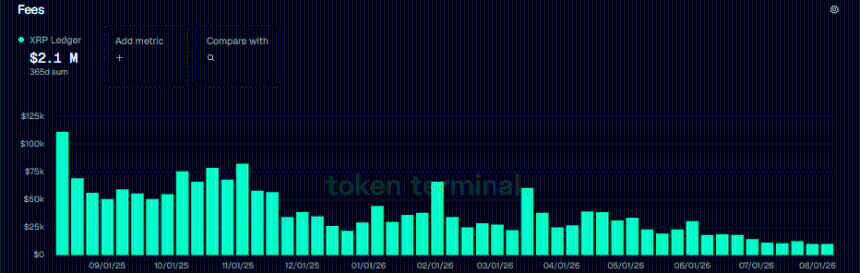 XRP Ledger费用变化