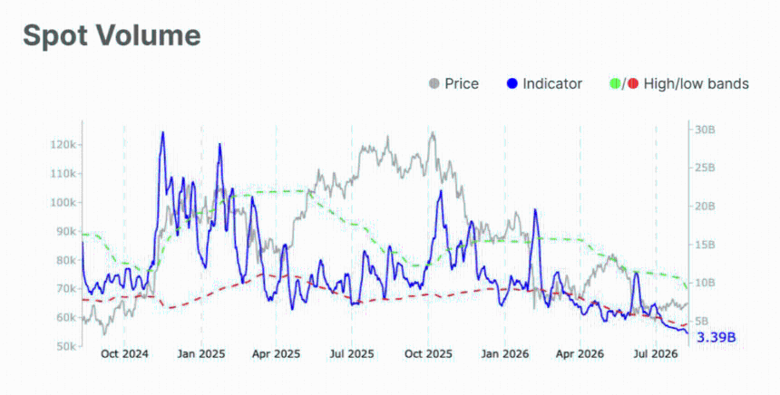 Spot Volume
