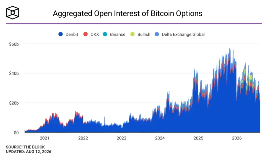 Bitcoin Holds Below $64K as In-Line CPI Offers Respite, Not Direction