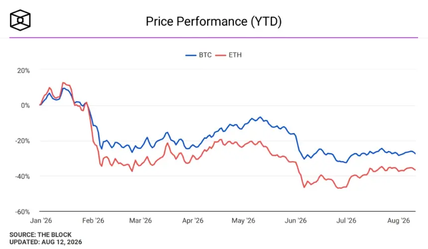 Bitcoin Holds Below $64K as In-Line CPI Offers Respite, Not Direction