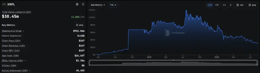 XRP ETF资金流入与价格走势分析图