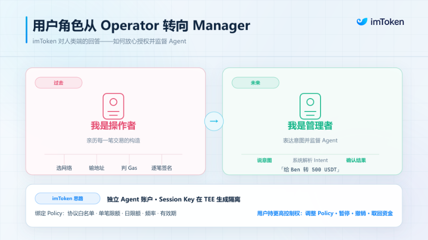 当 AI Agent 开始拥有「钱包」：经济自主权之后，谁来守住控制权？