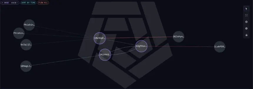近期比特币沉睡钱包激活典型示意图,来源:Arkham Intelligence