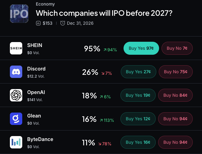Myriad: Which companies will IPO before 2027?