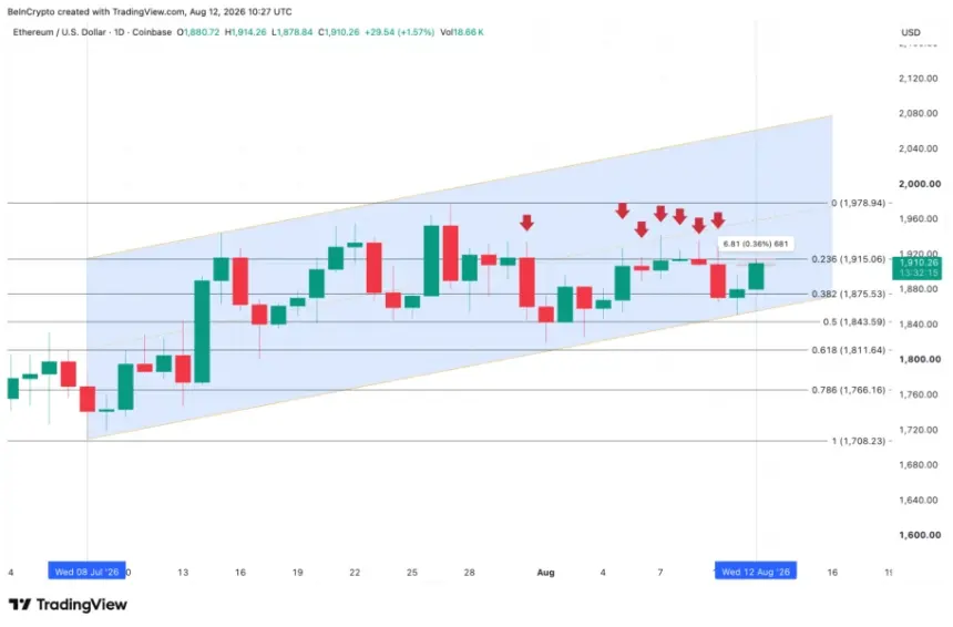 Ethereum Price Analysis