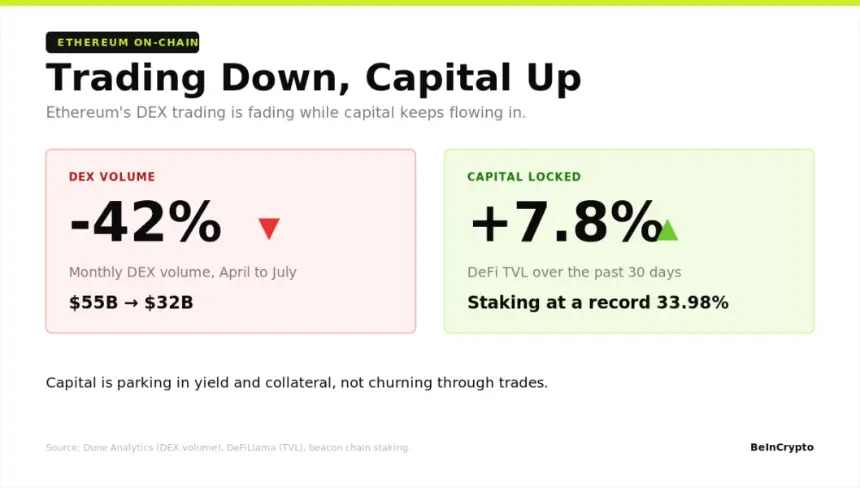Trading Down, Capital Up