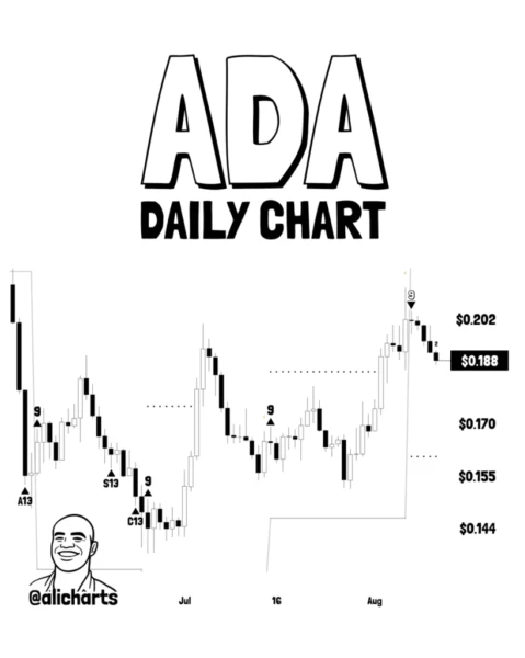 Cardano (ADA) Price Flashes 3 Warning Signals—Is a Pullback Coming?