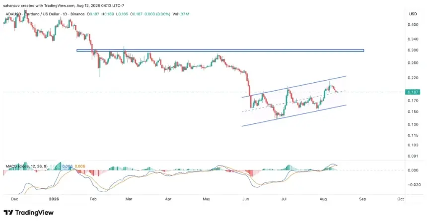 Cardano (ADA) Price Flashes 3 Warning Signals—Is a Pullback Coming?