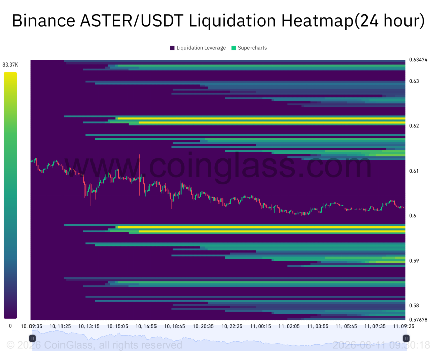 ASTER liquidation heatmap